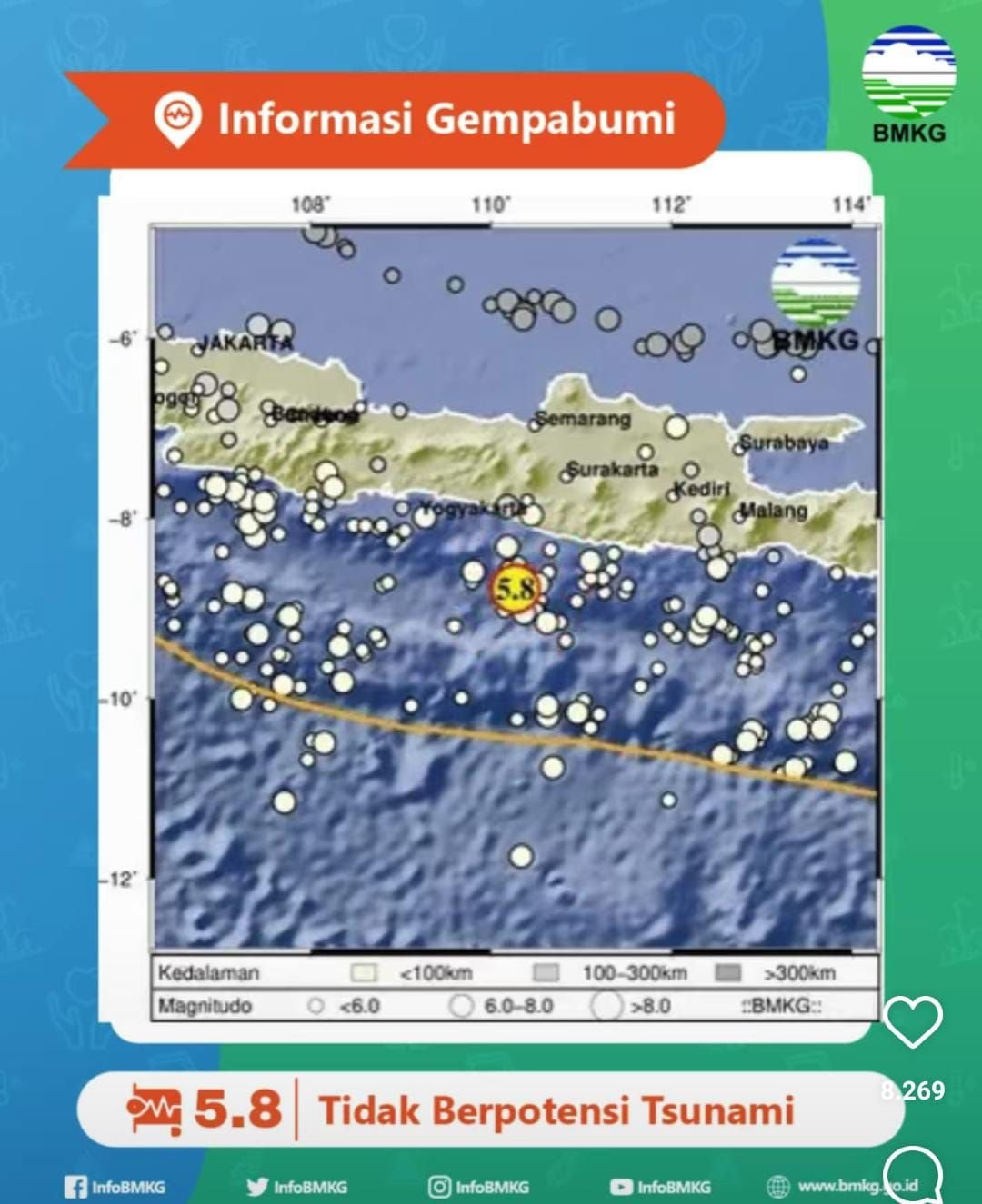Gempa Bumi Berkekuatan 5,8 Mengguncang Gunung Kidul Yogyakarta, Tidak Berpotensi Tsunami