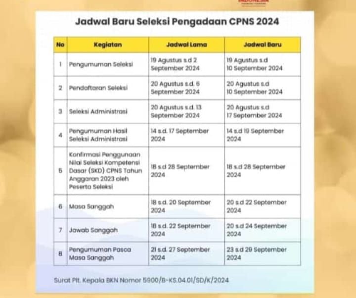Pendaftaran CPNS di Pemkab Pandeglang Diperpanjang, Ini Jadwal Terbaru