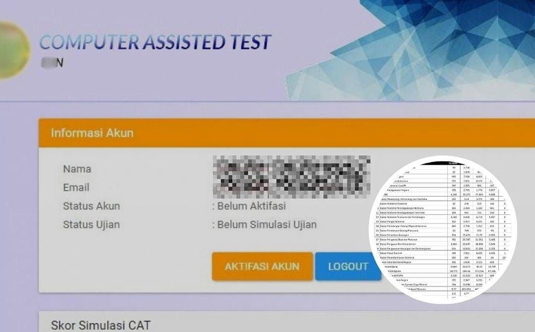 Peserta CPNS 2024 Simak Nih, Berikut Materi yang Sering Keluar di SKD 1 Peserta CPNS 2024 Simak Nih, Berikut Materi yang Sering Keluar di SKD