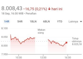 Prediksi Saham Jumat 19 September 2025, IHSG Bakal Menguat Hingga 8.125 Poin 1 IHSG