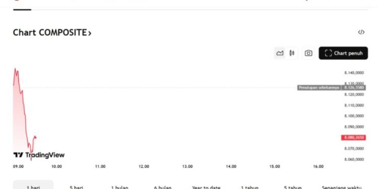 IHSG Masih Akan Naik Turun Sepanjang Sesi I Pasar Saham 1 IHSG