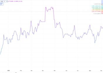 Prediksi Kurs Rupiah Senin 29 September 2025, Dolar Makin Perkasa 1 Kurs Rupiah