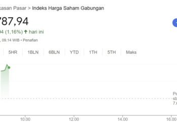 Rekomendasi Saham Moncer Kamis 11 September 2025 1 Rekomendasi saham Kamis 11 September 2025