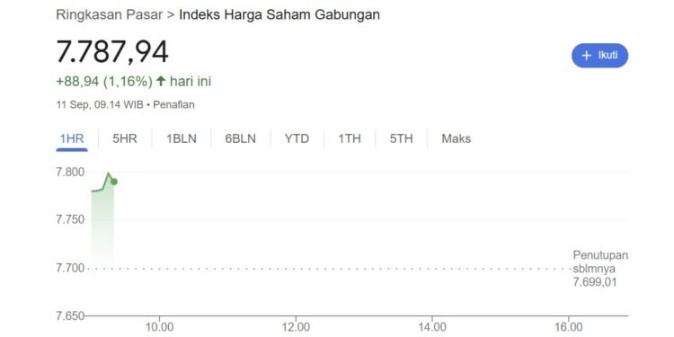 Rekomendasi Saham Moncer Kamis 11 September 2025 1 Rekomendasi saham Kamis 11 September 2025