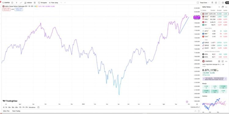 Nilai Tukar Rupiah ke Dolar Mendekati Rp18.000, IHSG Siap-siap Mengalami Koreksi 1 nilai tukar rupiah IHSG