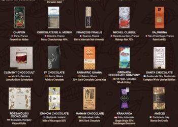 Mengenal Krakakoa, Cokelat Asal Indonesia yang Masuk dalam Daftar Cokelat Terbaik di Dunia 3 krakakoa