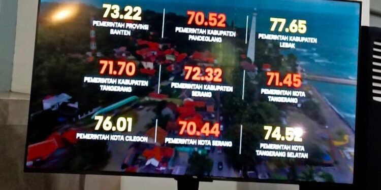 Belum Setahun Menjabat, Robinsar Keluarkan Cilegon dari Zona Merah SPI 1 Robinsar