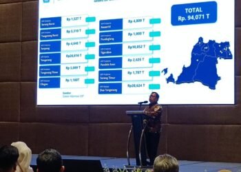 Peneriman pajak di Banten