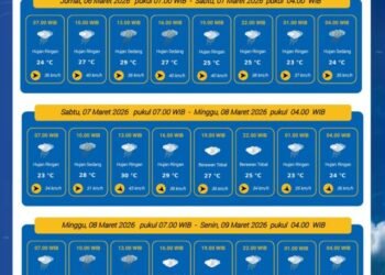 Perkiraan cuaca di Pandeglang
