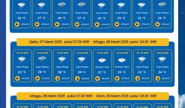 Perkiraan cuaca di Pandeglang