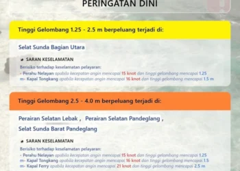 Waspada Fenomena Astronomis di Pandeglang, Gelombang Laut Meningkat 10 Perringatan dini cuaca Pandeglang