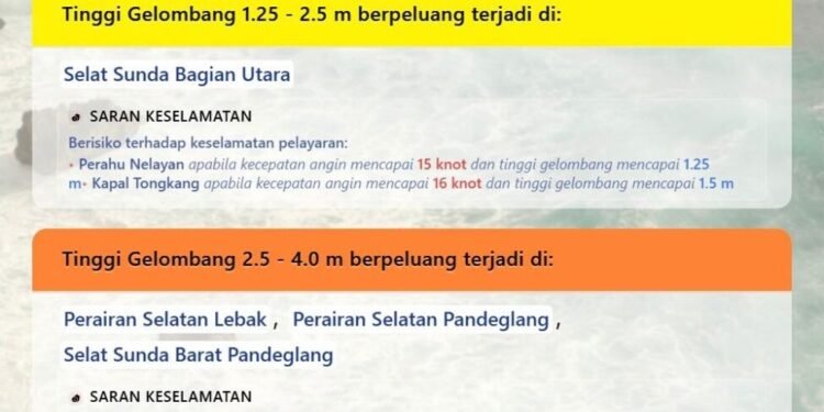 Perringatan dini cuaca Pandeglang